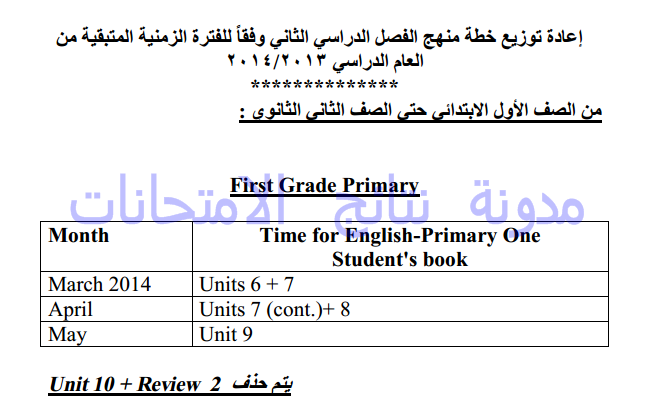 الأجزاء المحذوفة من المقررات الدراسيه مادة اللغه الانجليزيه 2014 الترم الثانى