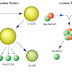 Difference between Fission and Fusion