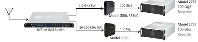 Mercury RF & Microwave Products