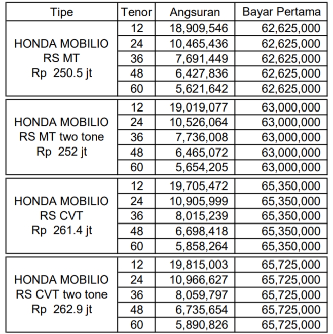 20 Harga Mobilio Rs Manual 2020, Yang Populer!