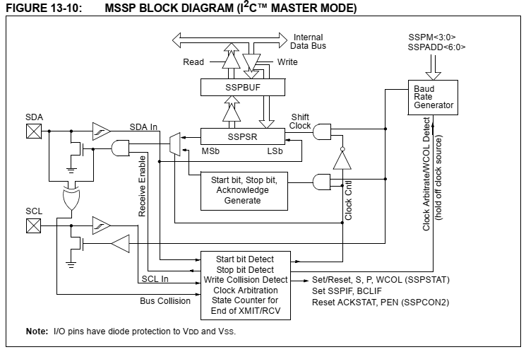 PIC16F887 I2C DS1307 RTC LCD Using XC8