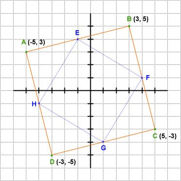 coordinate graph of a square with an inscribed square