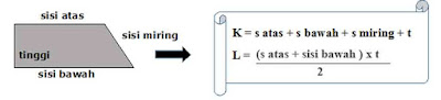  kali ini pembahasan kita ialah ihwal rumus bangkit datar yaitu cara menghitung keliling Rumus Keliling dan Luas Bangun Datar Lengkap beserta Gambar