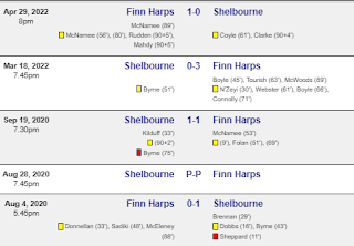 Prediksi Shelbourne vs Finn Harps