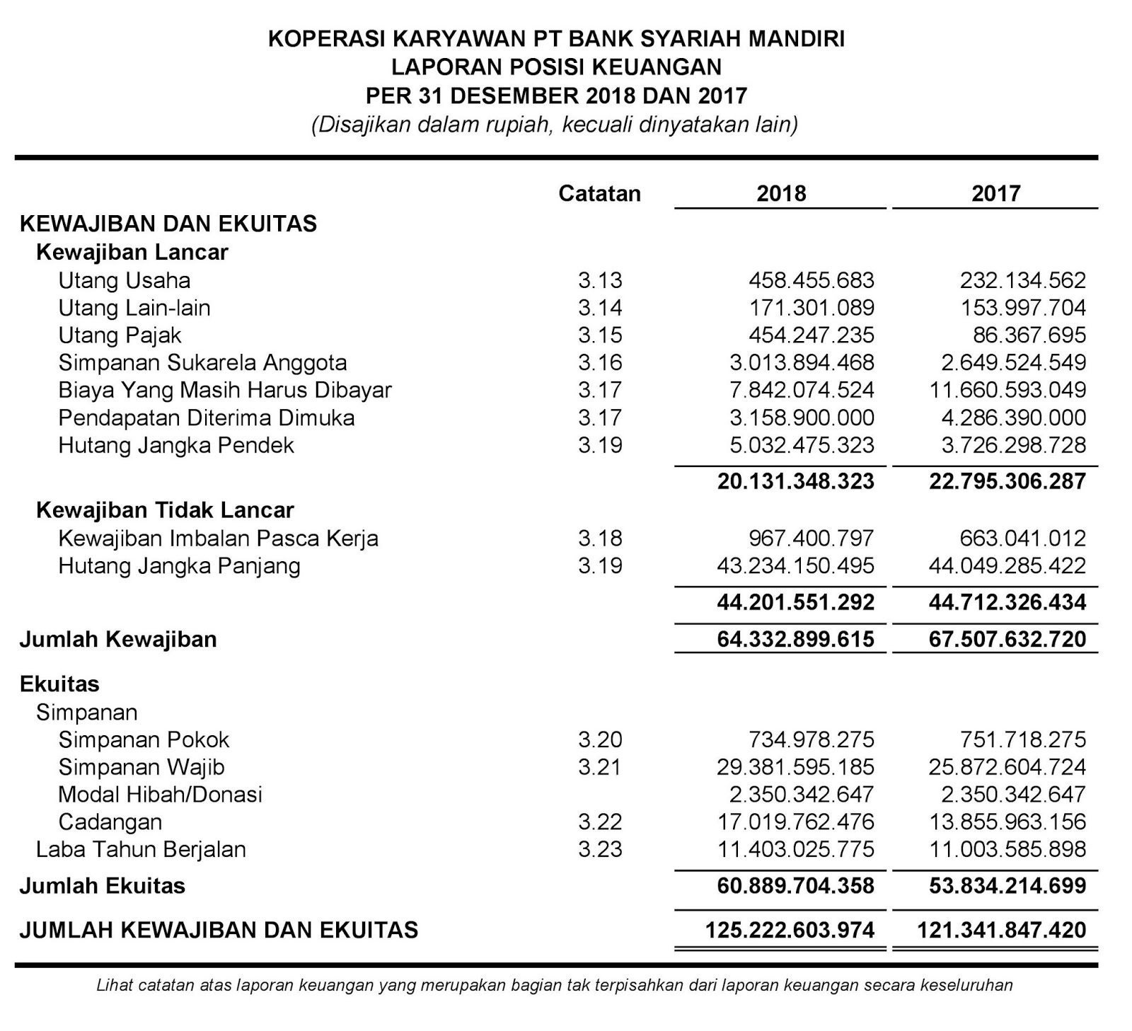 Jejak Tugas Kampus Analisis Kinerja Laporan Keuangan Koperasi Karyawan