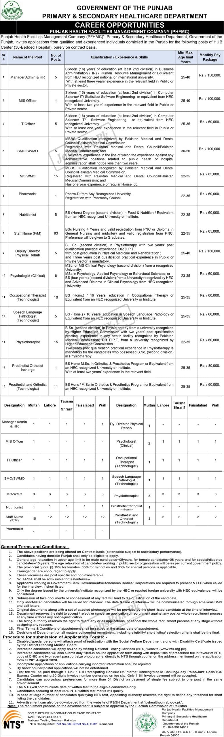 Health Department Jobs in Punjab 2023 | New jobs in Punjab Health Department