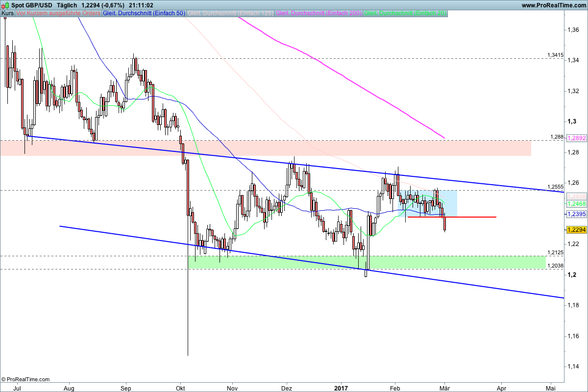 Formationstrader Formationstrader Forex Ausgabe Gbp Usd Die - 