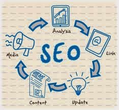 What is seo