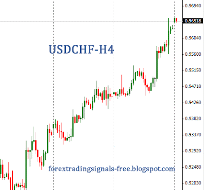 Forex: usdchf technical analysis  Monday, July 8