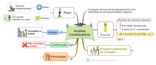 Resultado de imagem para analise combinatoria