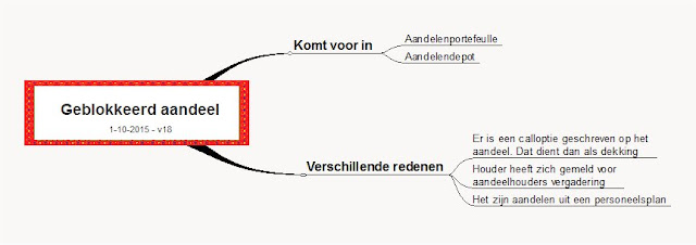 geblokkeerd aandeel