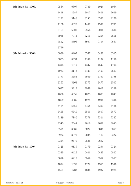 nr-366-live-nirmal-lottery-result-today-kerala-lotteries-results-09-02-2024-keralalotteriesresults.in_page-0002