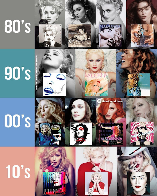 Madonna Ciccone