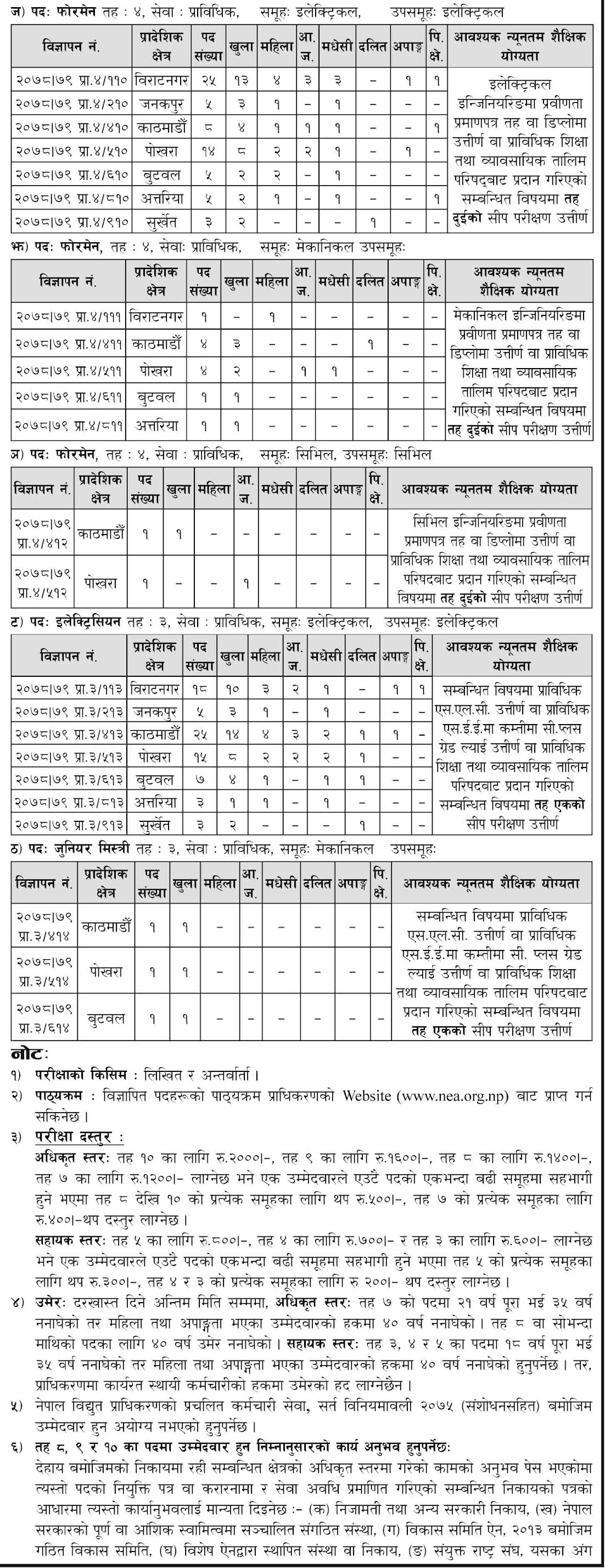 Job Vacancy Of Nepal Electricity Authority (NEA)