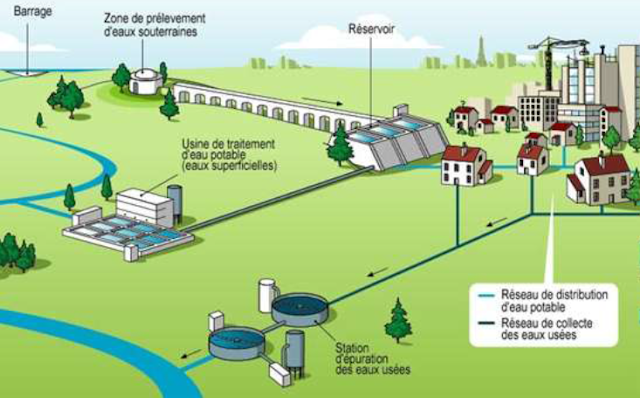 TRAITEMENT DES EAUX USÉES