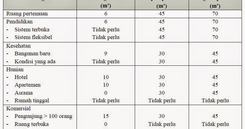 Besta s Blog Pintu  Keluar Pintu  Kebakaran