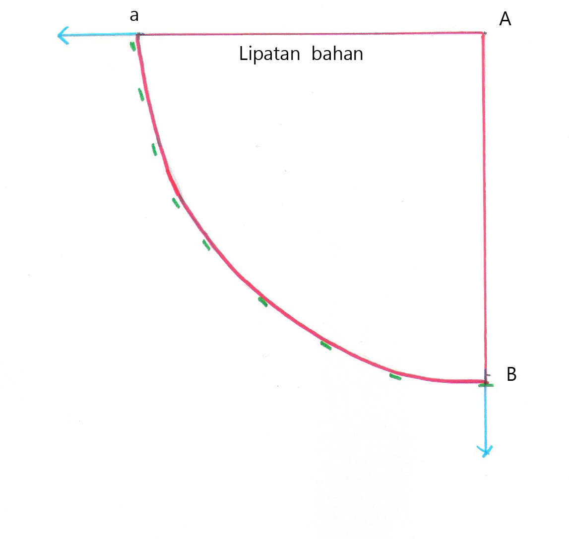 Menjahit Mukena Katun Jepang