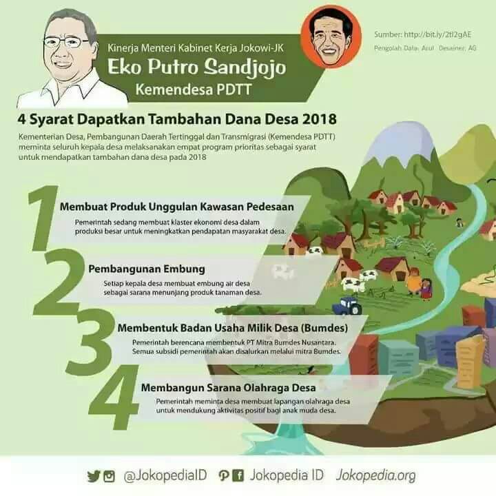 POKOK-POKOK KEBIJAKAN PENETAPAN PRIORITAS PENGGUNAAN DANA DESA TAHUN