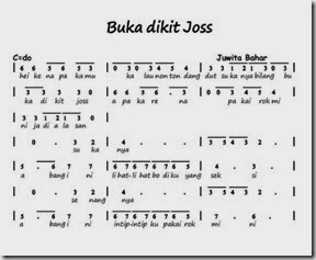 Notasi Lagu Buka Dikit Joss