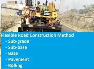 Flexible Road Construction Method Process Step by Step- Sub-grade, Sub-base, Base, Pavement, Rolling, Test