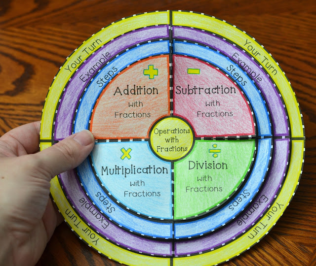 Add, Subtract, Multiply, and Divide Fractions Foldable