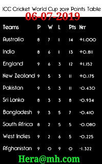 Icc world cup point table 06 july 2019