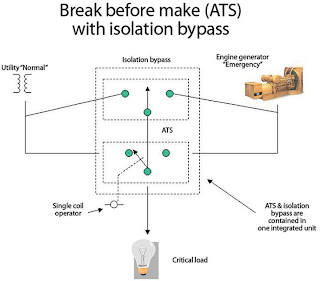 Open-Transition ATS