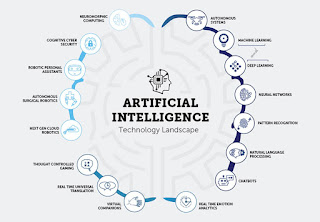 How Artificial Intelligence helps in Online Marketing?