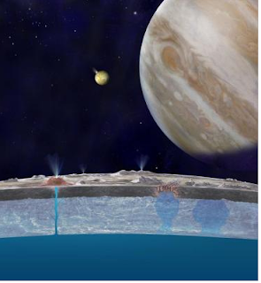 Europa Ocean Favorable To Life