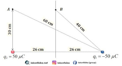 potensial listrik 2 muatan, potensial listrik, energi potensial listrik, soal potensial listrik, soal energi potensial listrik, rumus energi potensial listrik