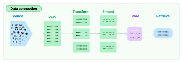 Using the Power of Artificial Intelligence to Augment Network Automation