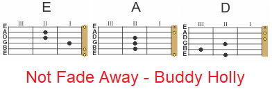 Not Fade Away easy guitar chords Buddy Holly