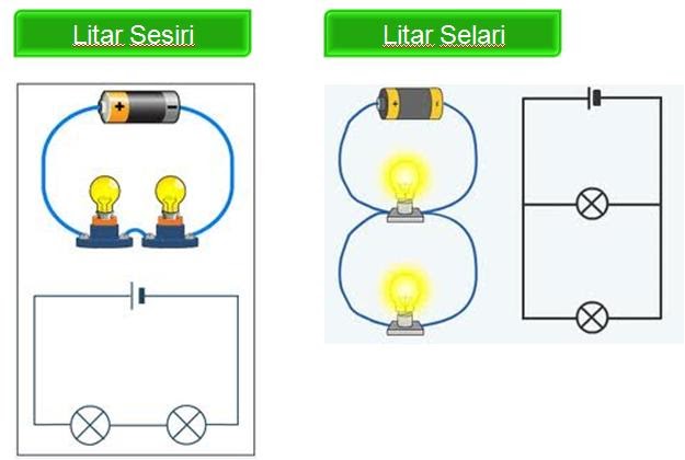 Alam & Tekno: Litar Siri & Litar Selari