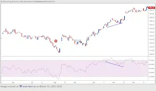 BULLISH HIDDEN DIVERGENCE