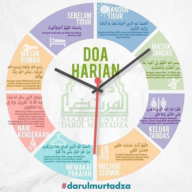 Senarai Doa Harian Secara Bergambar Dengan Maksud Bahasa 