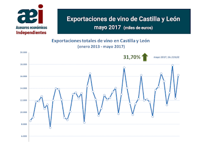 asesores económicos independientes 103-1 Javier Méndez Lirón