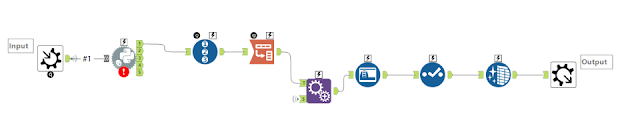 Alteryx Macro Workflow