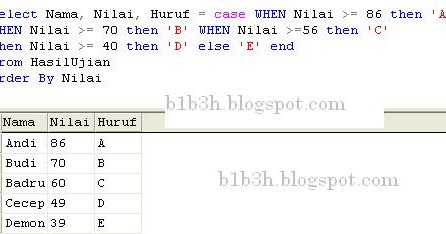 I Love You B1B3h: Menggunakan Fungsi CASE pada SQL Server