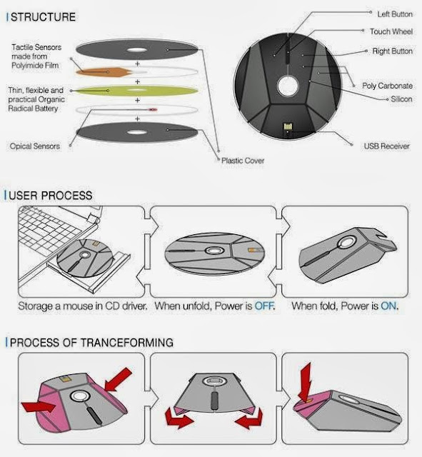 Concept Flat CD Computer Mouse