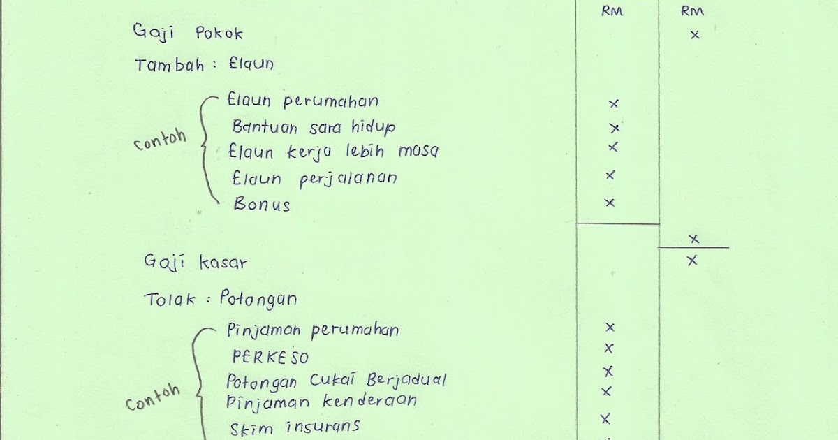 Nota Ringkas Prinsip Perakaunan tingkatan 5: Prinsip 