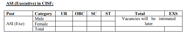 SSC CPO Vacancies