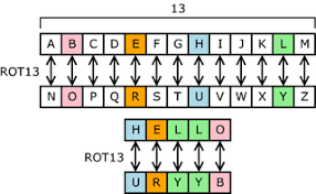 Decoding Windows Registry Artifacts