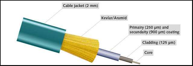 kabel fiber optik adalah