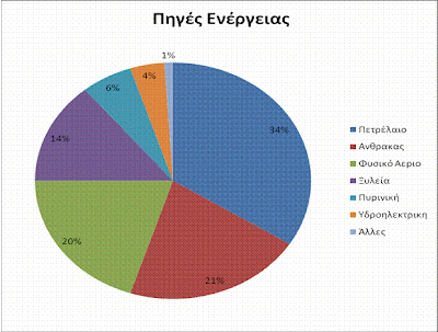 http://www.meta-chart.com/pie