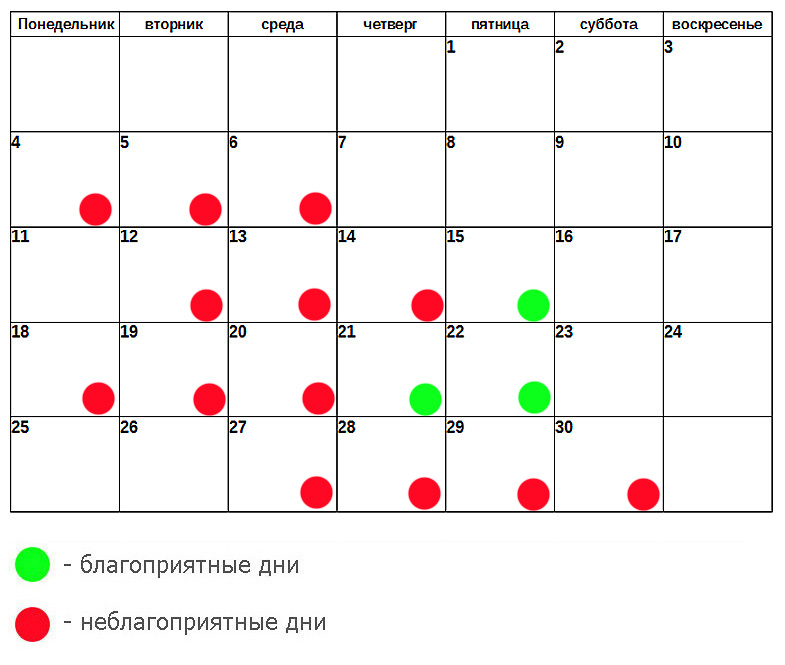 Лунный календарь пирсинга и прокалывания ушей сентябрь 2017