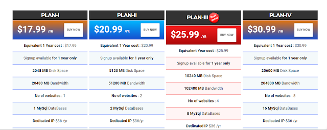 HostechPK hosting Price