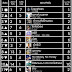 [New Seed Chart] Seed Chart Top 20 ประจำวันที่ 10 พฤศจิกายน 2556 [Mediafire]