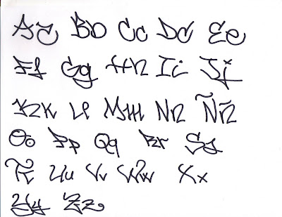 Abecedario Graffiti (Graffiti el abecedario en graffiti. Abecedario Graffiti (Graffiti