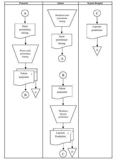 Gambar Class Diagram Persediaan Barang Uml Creately Gambar 