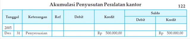 PENUTUPAN BUKU BESAR PERUSAHAAN JASA  SS belajar